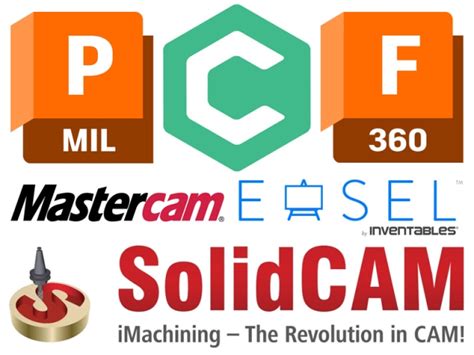 cnc player software|2025 Best CNC Software for CNC Machining (Free & Paid).